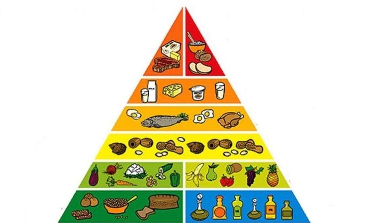 potravinová pyramída na chudnutie