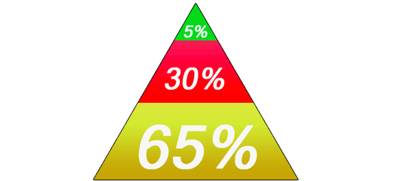 keto diétna potravinová pyramída